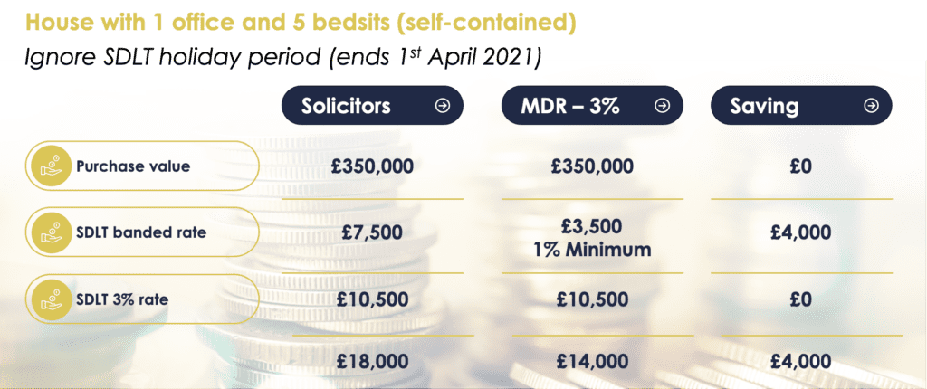 Multiple Dwellings Relief (MDR) tax calculator. See if you can calculate & reduce Stamp Duty when buying multiple residential properties at the same times such as London, Manchester, Liverpool etc This is a useful tool and tax reduction when buying an annex, flats or HMOs that have sleeping, washing and cooking facilities