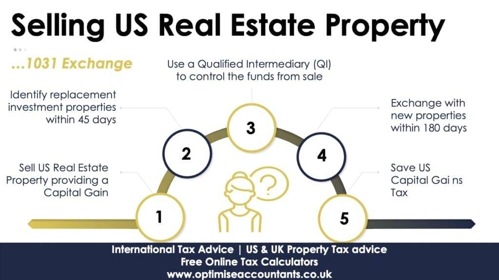 Using a 1031 exchange offers several benefits, including deferring capital gains taxes on the sale of real estate, allowing investors to reinvest proceeds into like-kind properties without immediate tax consequences, and facilitating portfolio diversification and growth. To qualify, properties involved in the exchange must be held for business or investment purposes, the replacement property must be of like-kind and of equal or greater value, and strict timing rules must be followed, with identification of replacement properties within 45 days and completion of the exchange within 180 days. Additionally, the use of a qualified intermediary is required to facilitate the exchange and ensure compliance with IRS regulations.