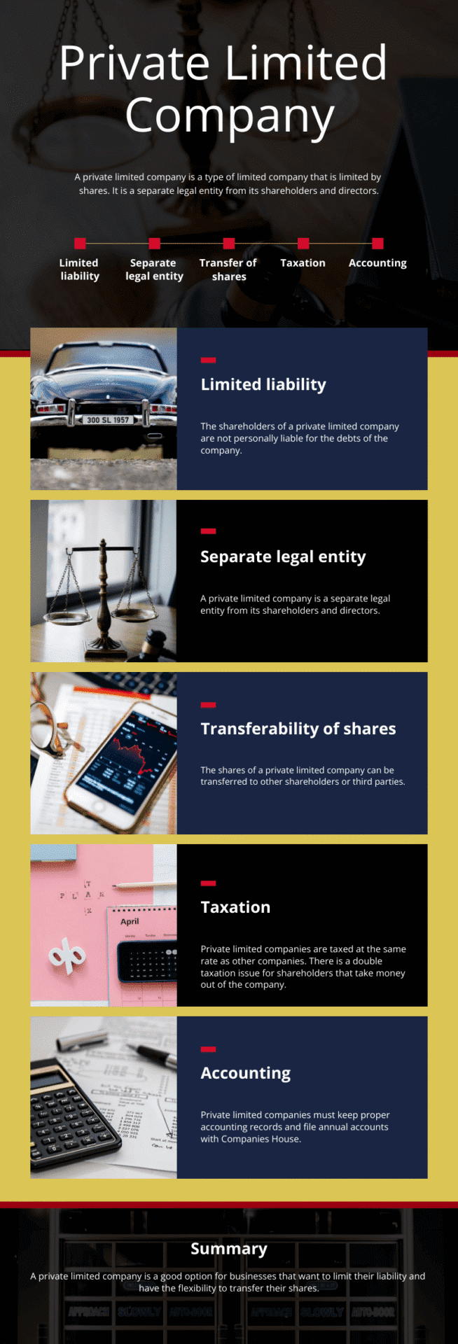 A UK private, public and Limited Company offers notable advantages like limited liability protection, which safeguards personal assets from business debts, and potential tax efficiencies, as profits are taxed at the corporation tax rate, which can be lower than personal income tax rates. However, it also brings disadvantages such as increased administrative burdens, including the need to file annual accounts and a Confirmation Statement with Companies House, and reduced financial privacy, as financial statements become public records. Additionally, navigating the complexities of corporation tax, dividend distribution, and VAT compliance can be challenging, often requiring professional accounting and tax advisory services.