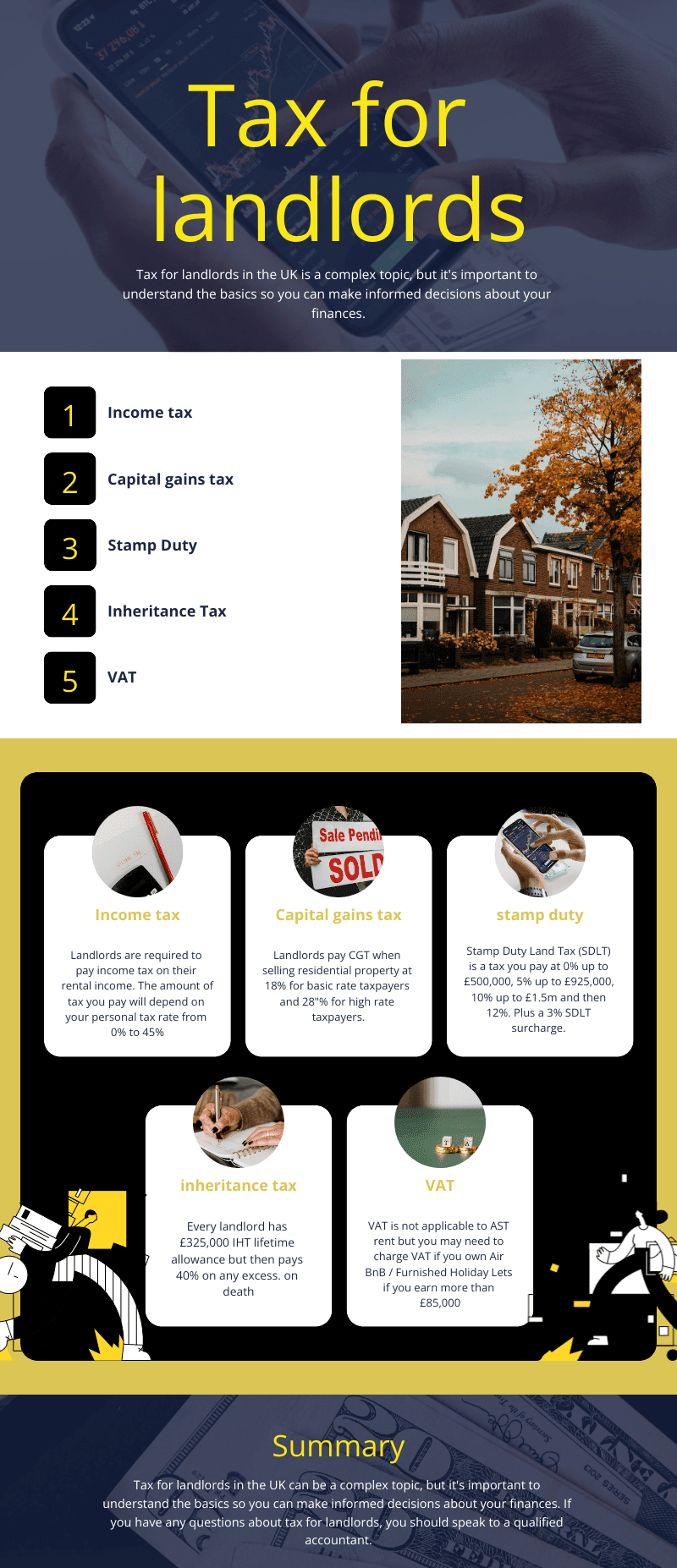 The recent changes in tax for landlords have significantly impacted the property market, especially following the new tax for landlords which has altered the profitability of buy-to-let investments. Keeping up with the landlord tax changes, including the buy to let tax changes, is crucial for property owners to ensure compliance and optimal financial planning. The introduction of the new landlord tax and the various tax changes for landlords have made it more important than ever for property investors to seek professional advice to navigate the changes to landlords tax effectively.