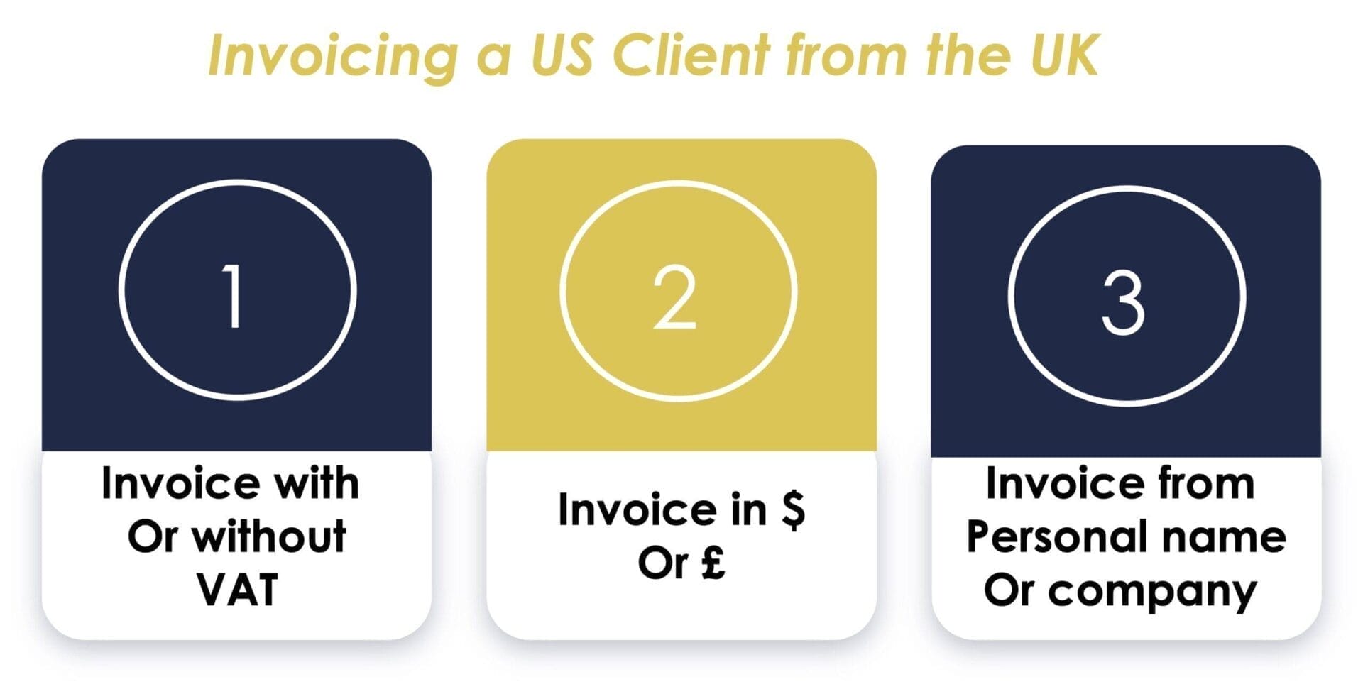 Invoice a US client from the UK scaled